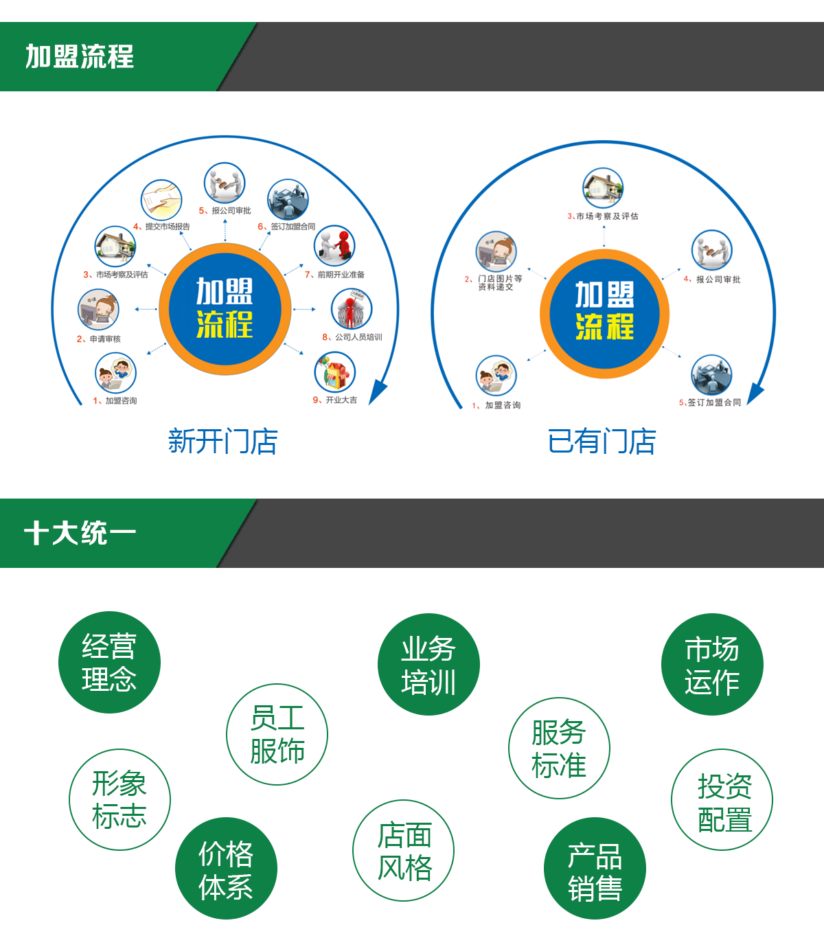 听觉有道招商加盟流程