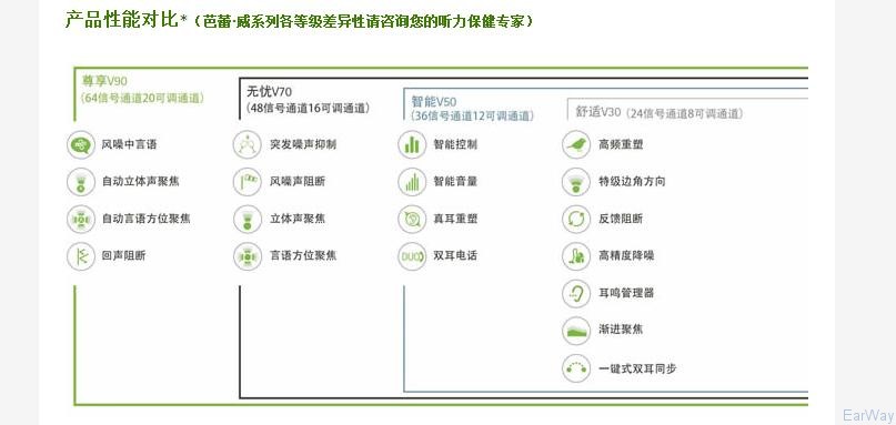 什么是助听器通道 什么是助听器通道