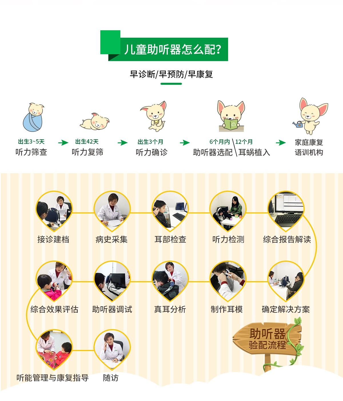 1566292055702959.jpg 儿童助听器怎么配.jpg